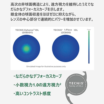 次世代型単焦点レンズ